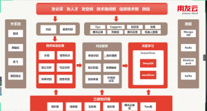 河北工業大學人工智能與數據科學學院 人工智能應用軟件開發與創新實踐